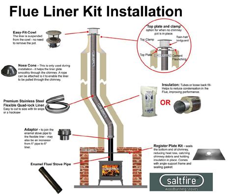 wood chimney liner offset box